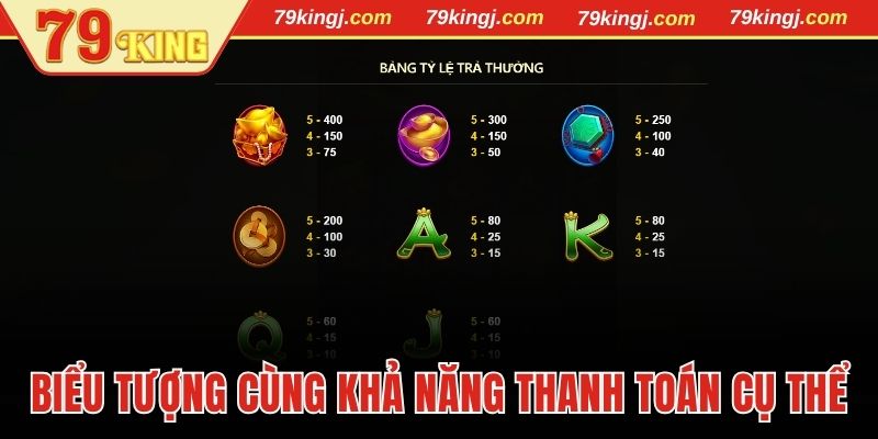 Biểu tượng cùng khả năng thanh toán cụ thể
