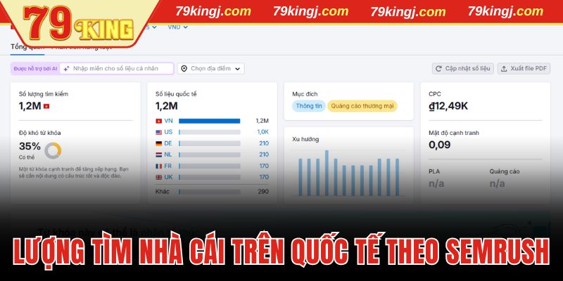 Lượng tìm nhà cái trên quốc tế theo Semrush