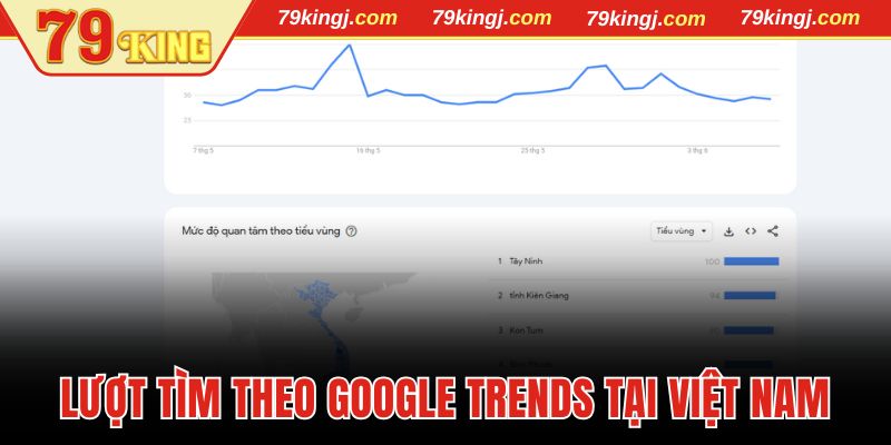 Lượt tìm nhà cái theo Google Trends tại Việt Nam